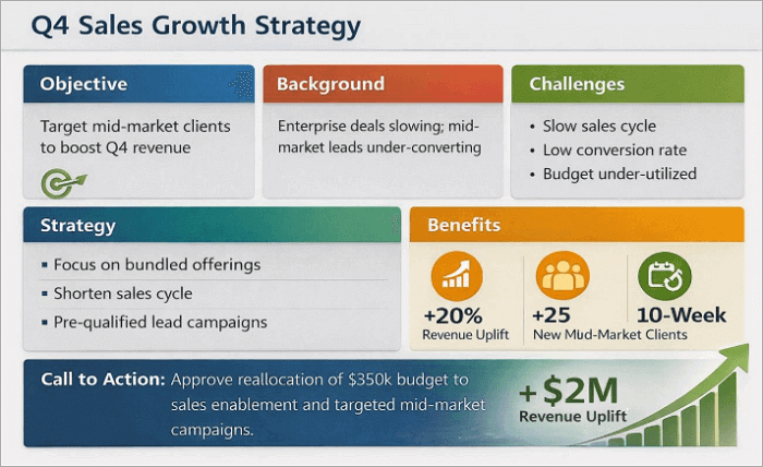 1 sales growth strategy