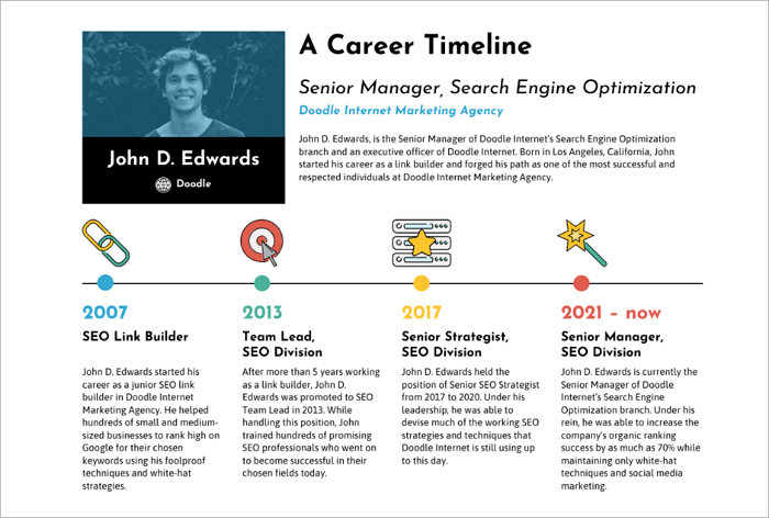1 career progression timeline