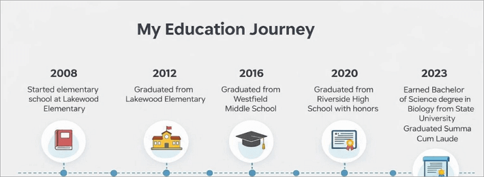 2 education journey timeline