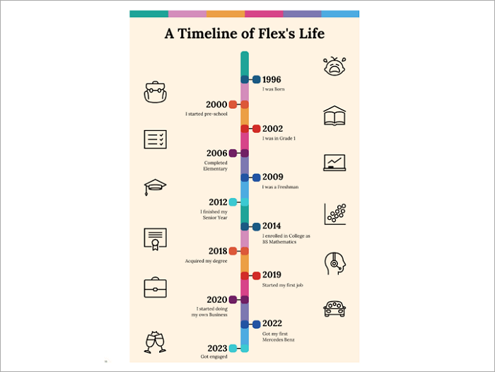 3 life milestones timeline