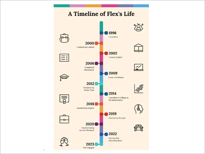 3 life milestones timeline