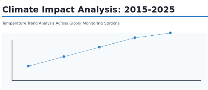 4 academic research presentations