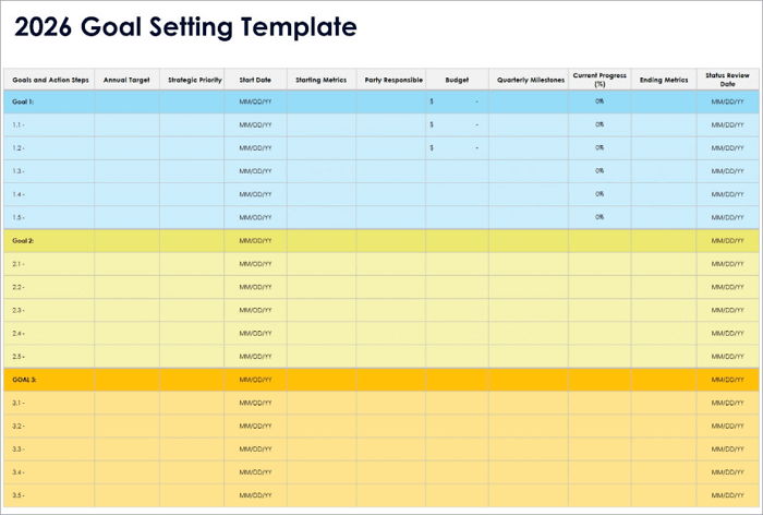 4 goal achievement timeline