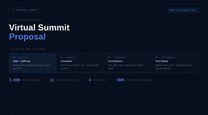 4 virtual event proposal