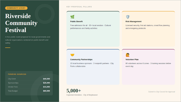 5 community festival proposal