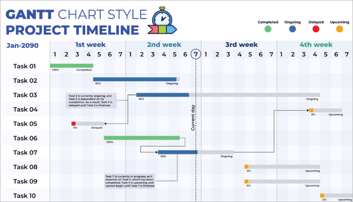 8 project life timeline
