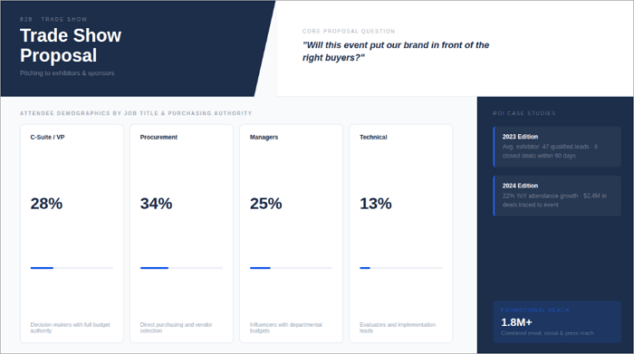 9 trade show proposal