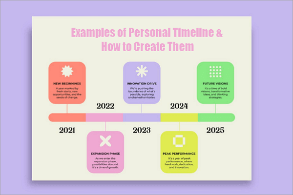 personal timeline example