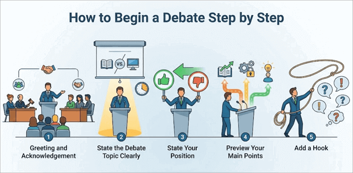 start debate speech