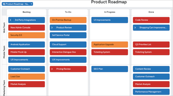 agile kanban roadmap