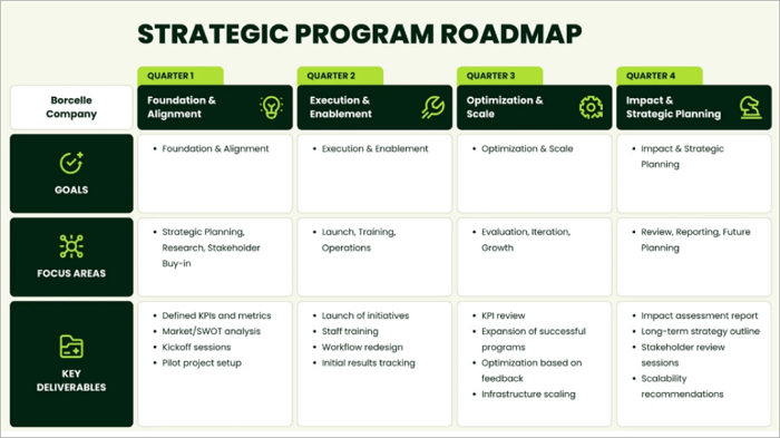 goal oriented roadmap example