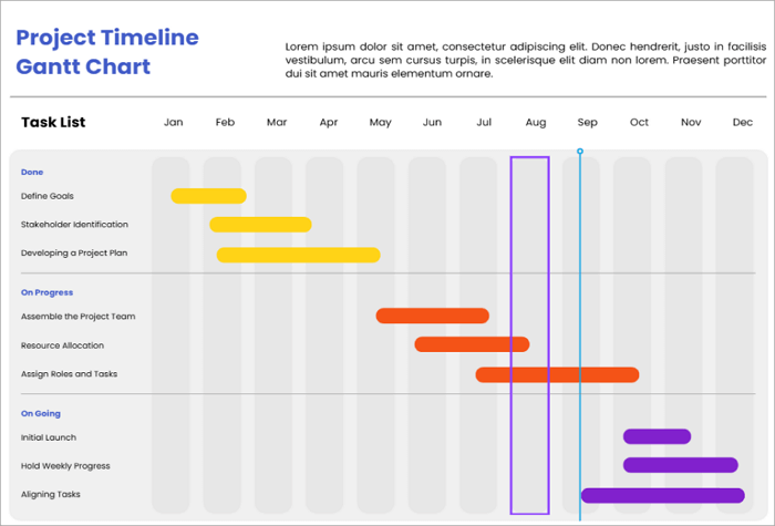 timeline roadmap example