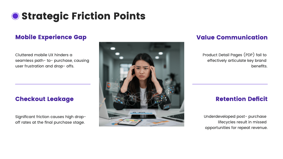 Business Proposal Presentation Template AI Generator
