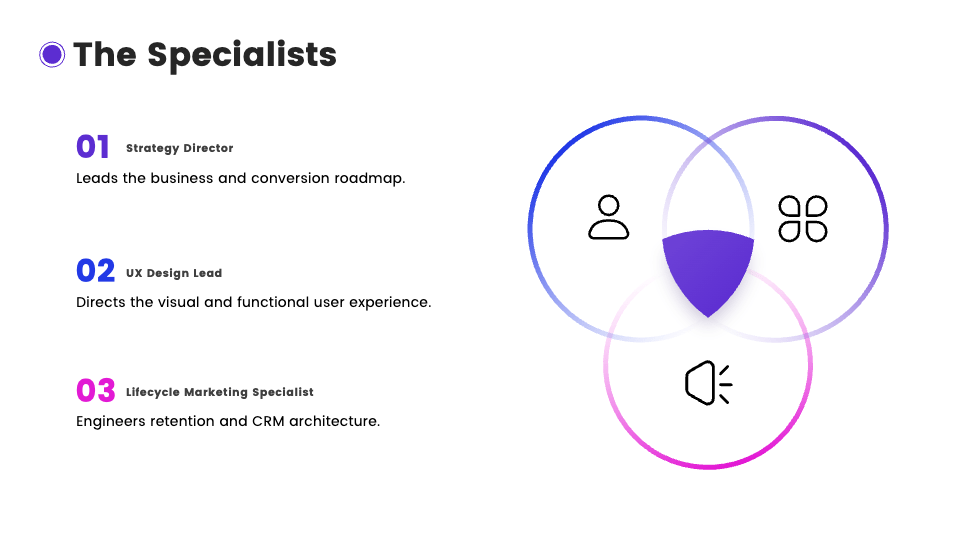 Business Proposal Presentation Template AI Generator