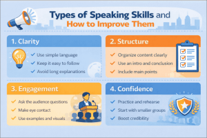 Speaking Modality Types of Public Speaking: 7 Styles You Should Know - AiPPT