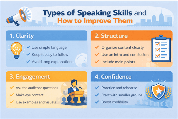 types of speaking skills