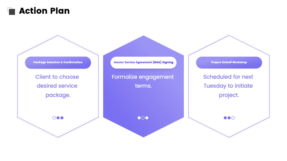 Business Proposal Presentation Template AI Generator