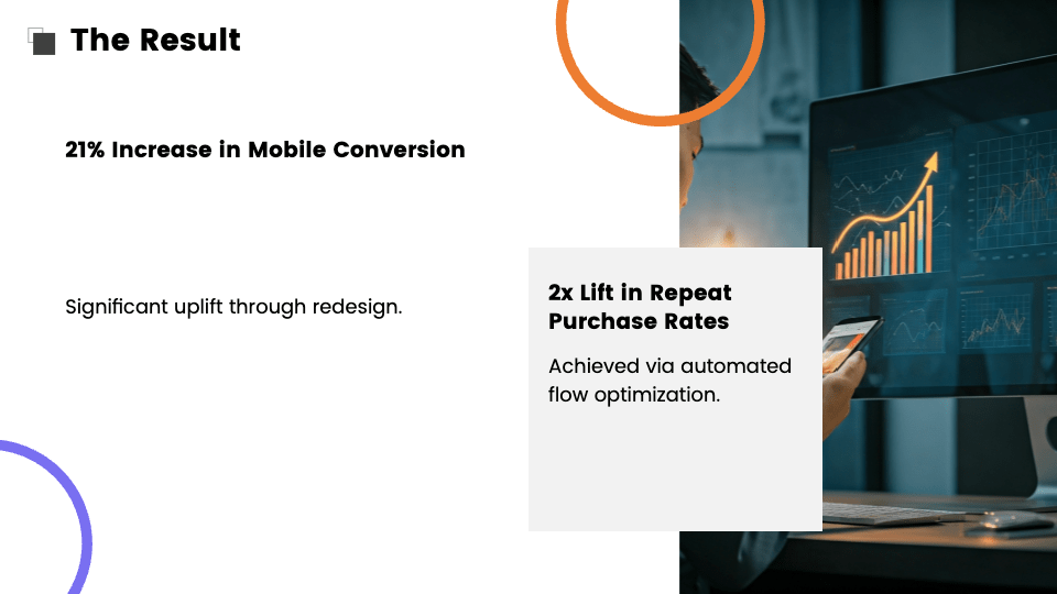 Business Proposal Presentation Template AI Generator