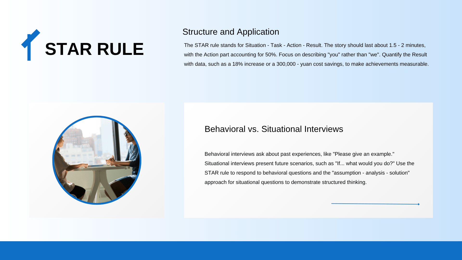 What to include in a presentation for job interview​