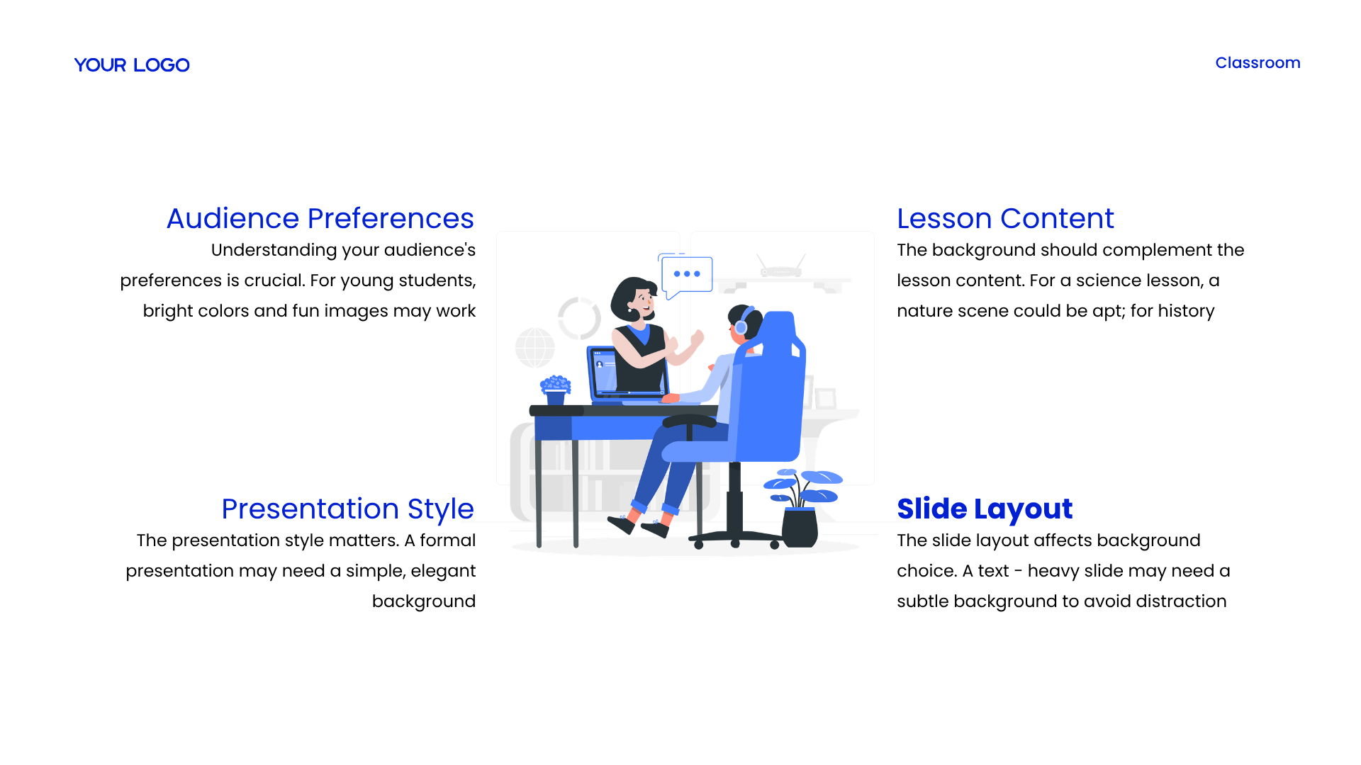 What to include in a Teachers Lessons Presentation
