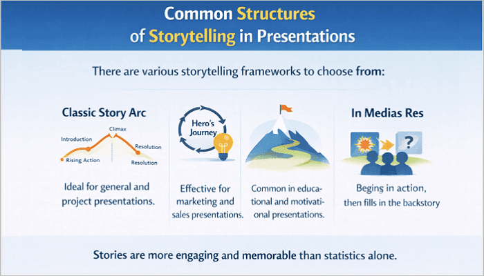 common structures of storytelling in presentations