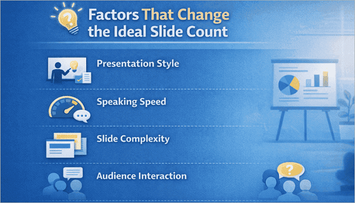 factors change the ideal slide count