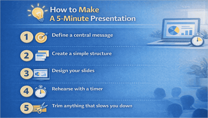 how to make 5 minute presentation