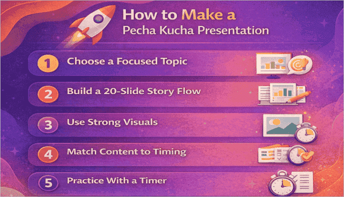 how to make pecha kucha presentation