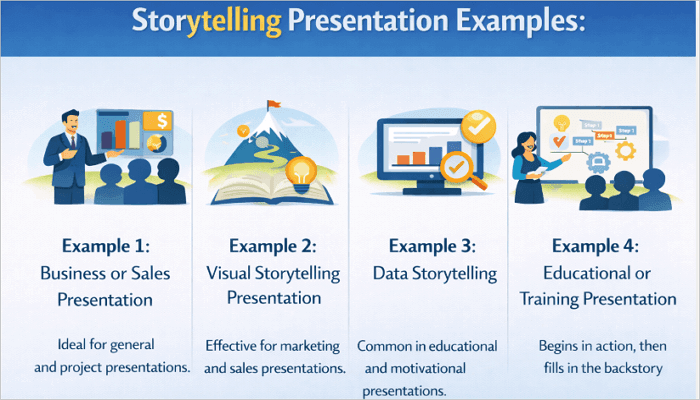 storytelling presentation examples
