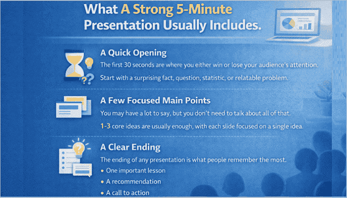 strong 5 minute presentation includes