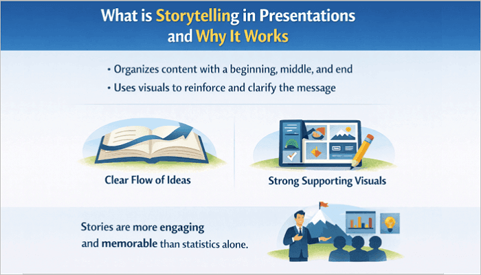 what is storytelling in presentations and why it works
