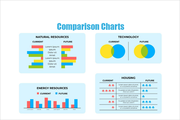 comparison charts