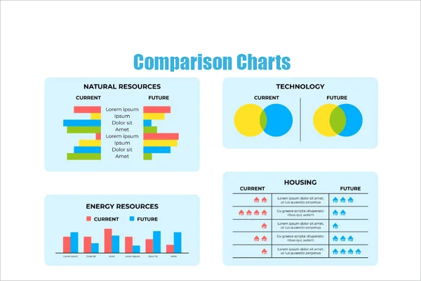 comparison charts