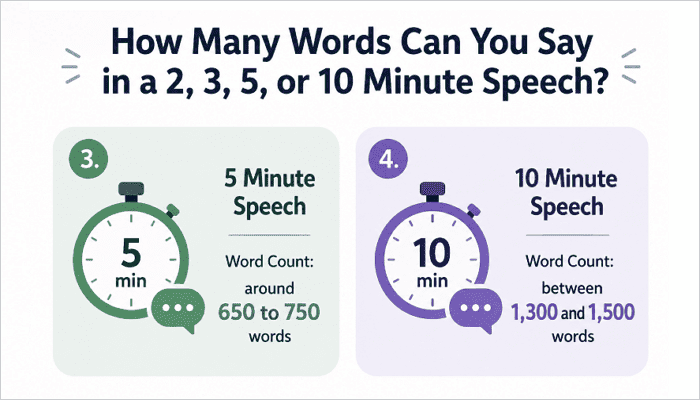 how many words in 5 10 minute speech