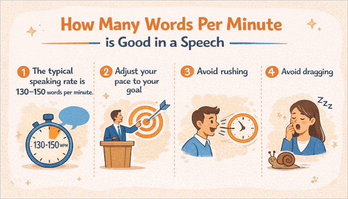how many words per minute in a speech