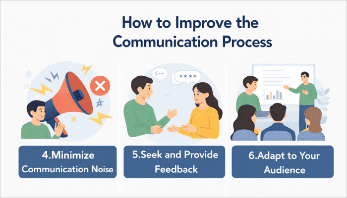 how to improve communication process