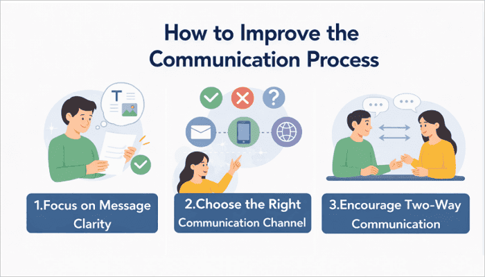 how to improve the communication process