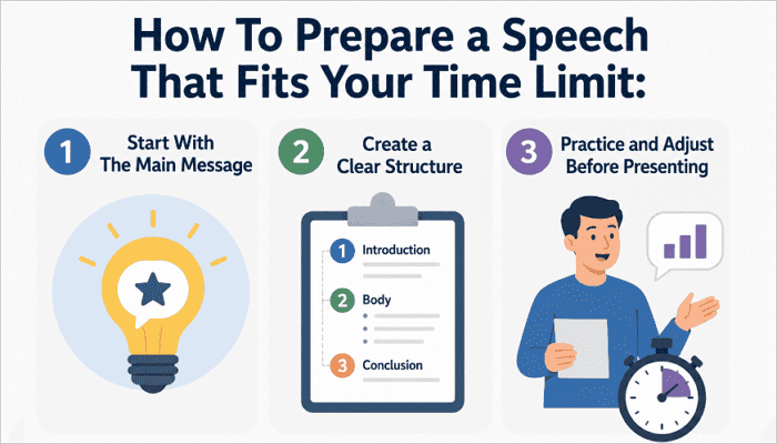 how to prepare a speech