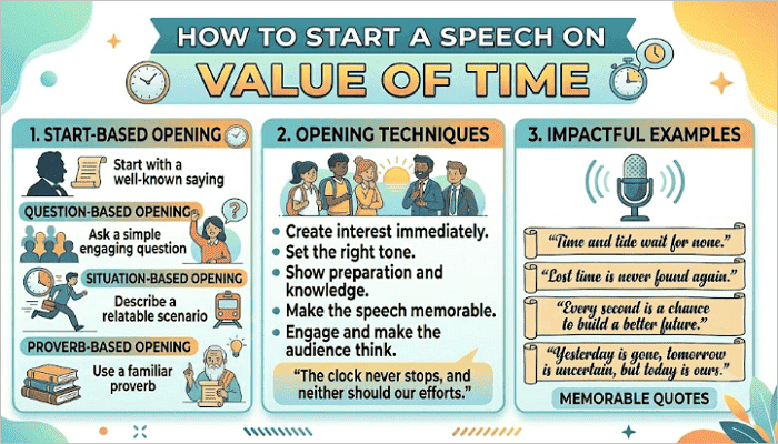 how to start speech on value of time