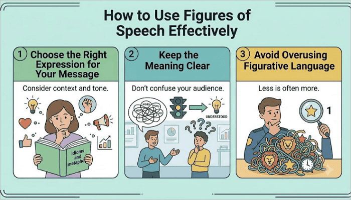 how to use figures of speech