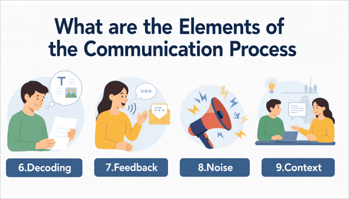 the elements of communication process