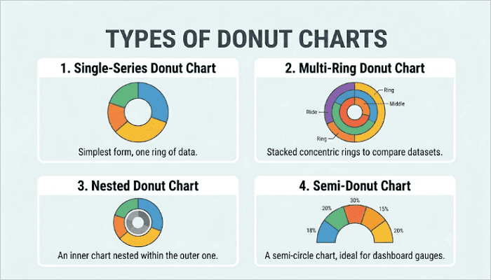 types of donut charts