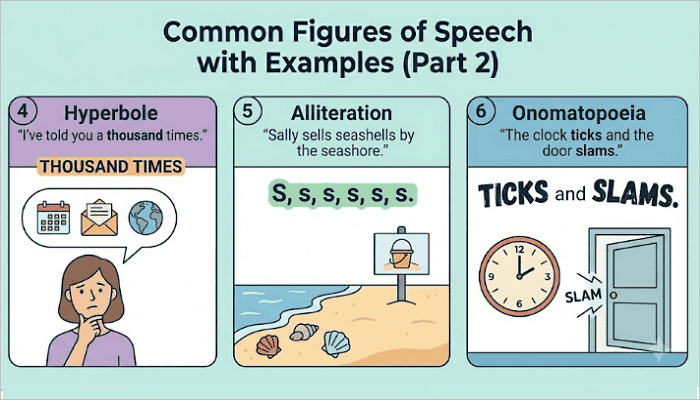 types of figures with examples