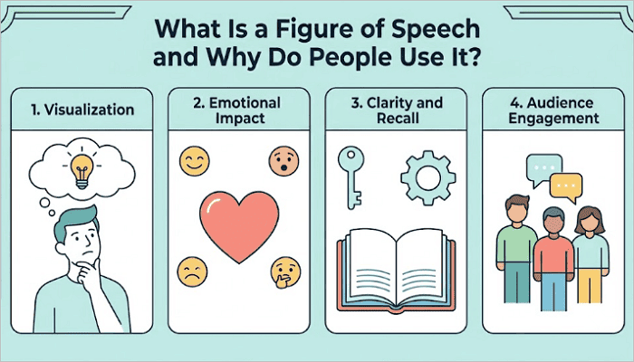 what is a figure of speech