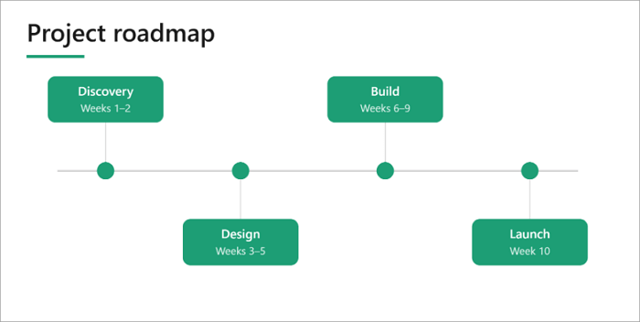 2 timeline style contents slide