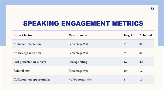 4 charts tables
