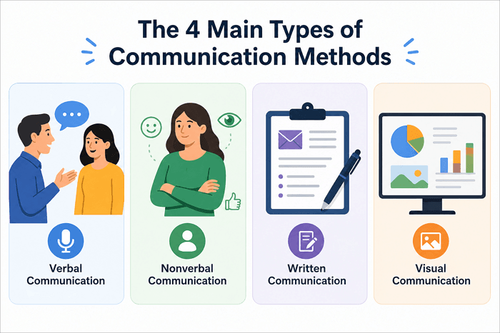 4 types of communication methods