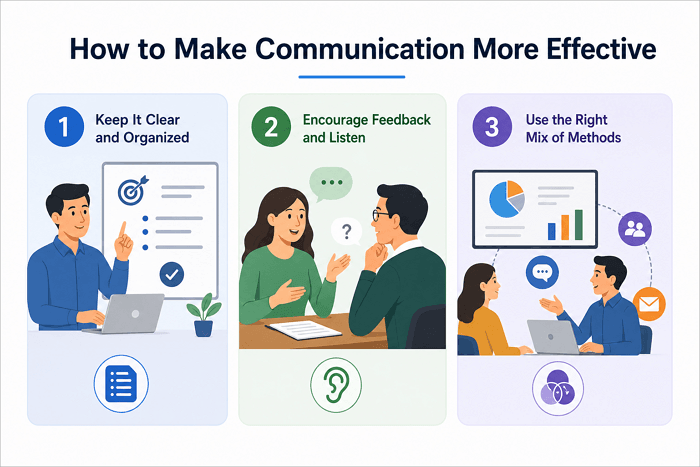 make communication more effective
