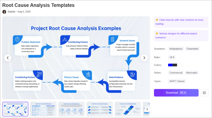 1 root cause analysis