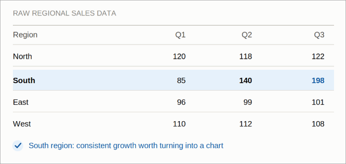 2 organize data